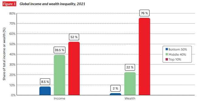 Chart, bar chart Description automatically generated